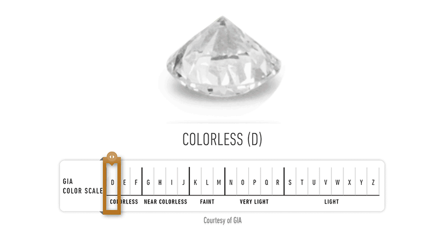 GIA Diamond Color Scale animation