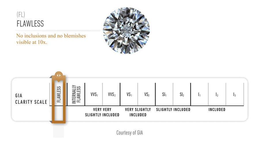 GIA Diamond Clarity Scale animation